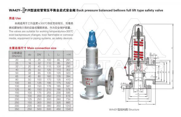 WA42Y Bellows Balanced Safety Valve